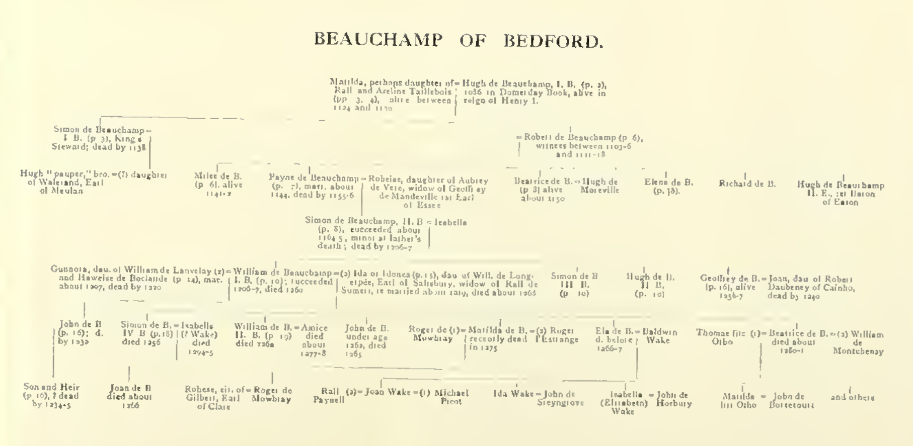 The de Beuachamp Connections debeauchampconn