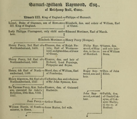 The Raymond Family Tree - page 1 